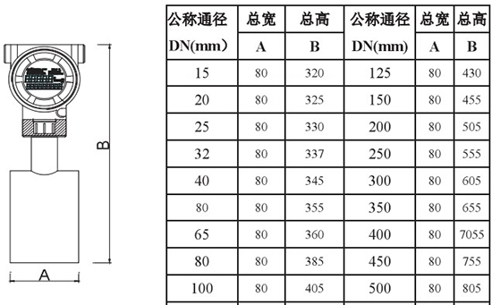高溫型靶式流量計插入式外形尺寸圖