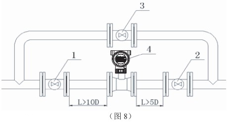 高溫型靶式流量計安裝方式圖