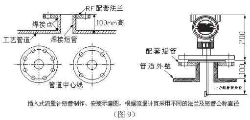 高溫型靶式流量計插入式安裝圖