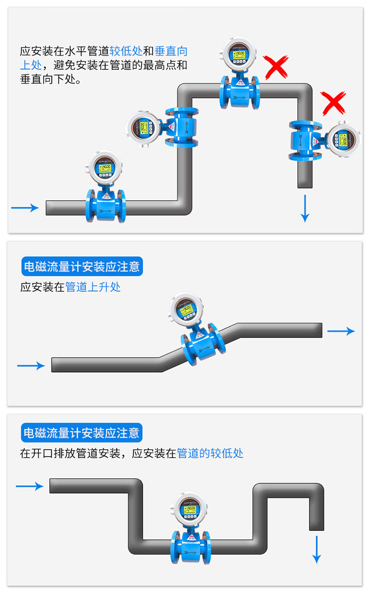 軟化水流量計(jì)正確安裝位置圖