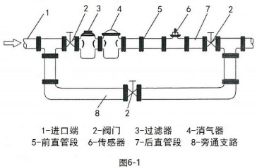 冷凝水流量計(jì)安裝位置圖
