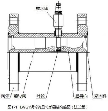 純水流量計法蘭型傳感器結(jié)構(gòu)圖