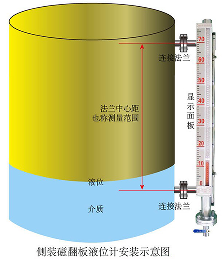 防爆型磁翻板液位計側(cè)裝式安裝示意圖