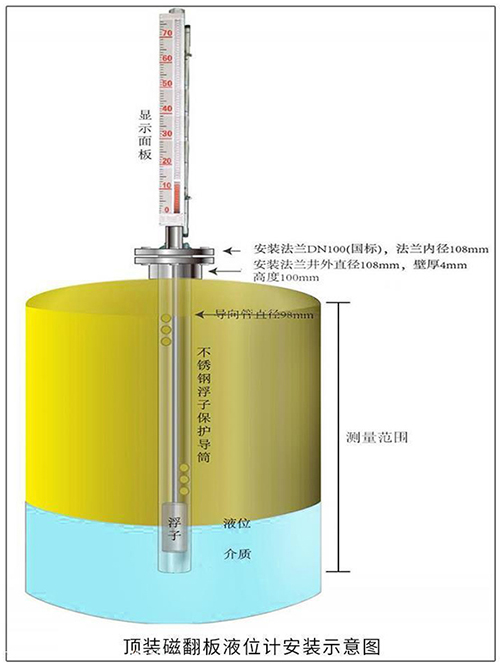 防爆型磁翻板液位計頂裝式安裝示意圖