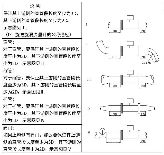 天然氣旋進旋渦流量計直管段安裝要求圖