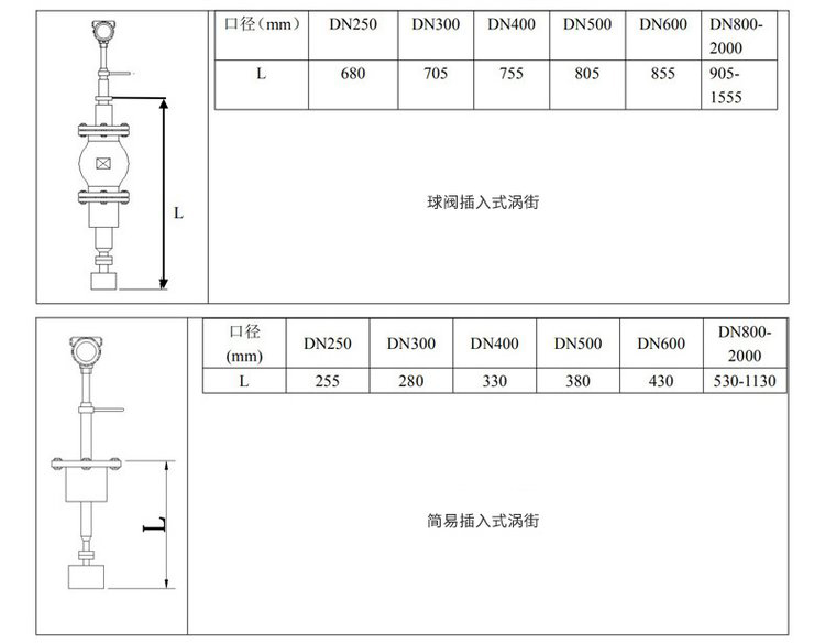 過熱蒸汽流量計插入式外形尺寸表