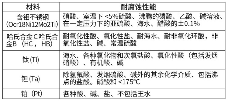 插入式電磁流量計(jì)電極材料選型表